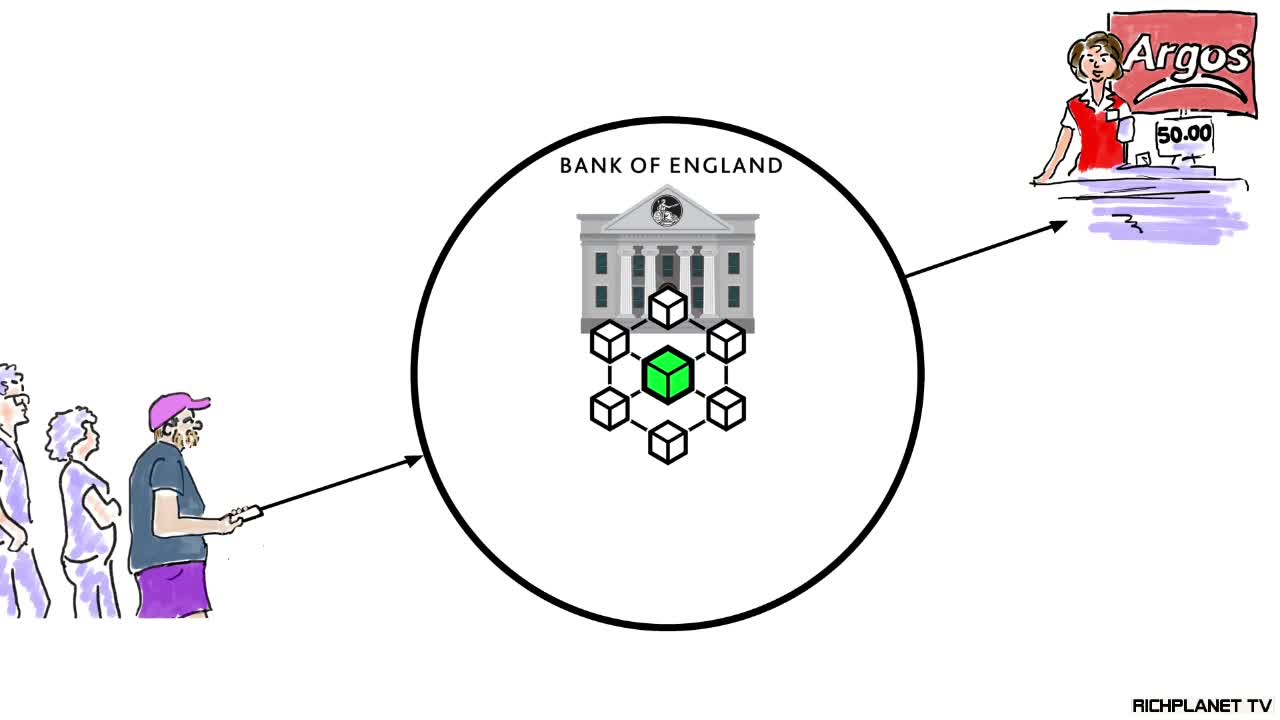 Central Bank Digital Currency plans explained.