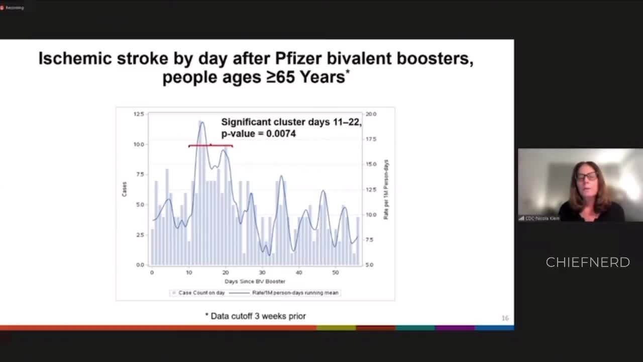 CDC Calls Out Pfizer Jab Myocarditis 'Extremely Strong Signal' You Can See Without Doing Statistics