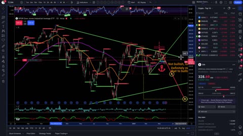 Stonks: BTFD? Dollar Milkshake, BTC Cracks, Island Tops & Bottoms! Techno & Hip-Hop Only