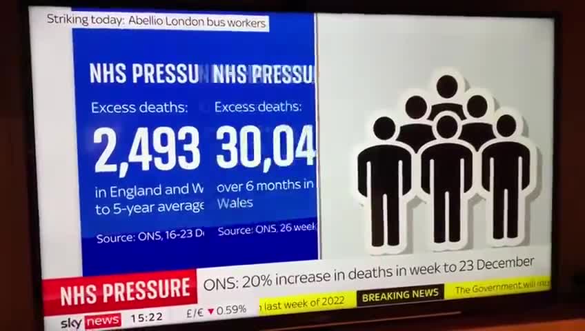 SKY NEWS WE DON’T KNOW WHAT IS DRIVING THOSE EXCESS DEATHS