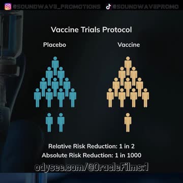 [CLIP] Relative vs Absolute Risk Reduction, "Safe & Effective: A Second Opinion" Documentary