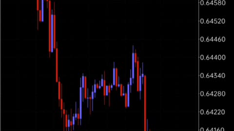 A Moment Sell AUDUSD end up a Little but Profit