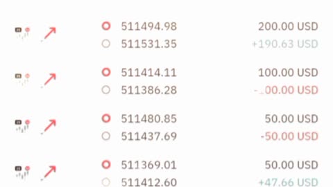 Weekend Trades Rise and fall market strategy 📈 $410 🤑 #riseandfall #derivtrading