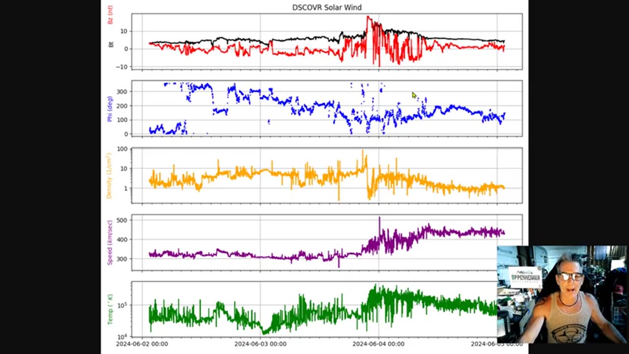 Kilauea Volcano (Hawai'i): Eruption Halted - Massive Melon-Size Hail Could Be A Texas Record