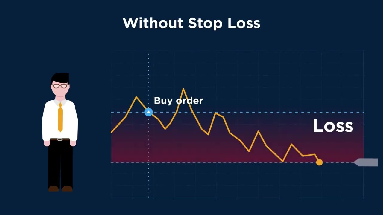 Forex part 6 - How pending orders, take profits and stop loss save your time | crashing bulls