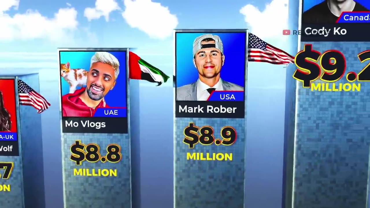 TOP Richest Youtube Stars 2023