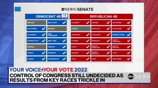 Control of the House and Senate set to come down to a few key races