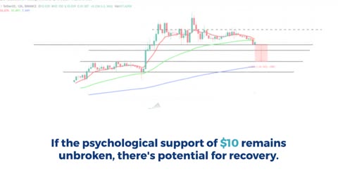 Is Render (RDNR) Price About to Lose $10 Support? – These Indicators Suggest So