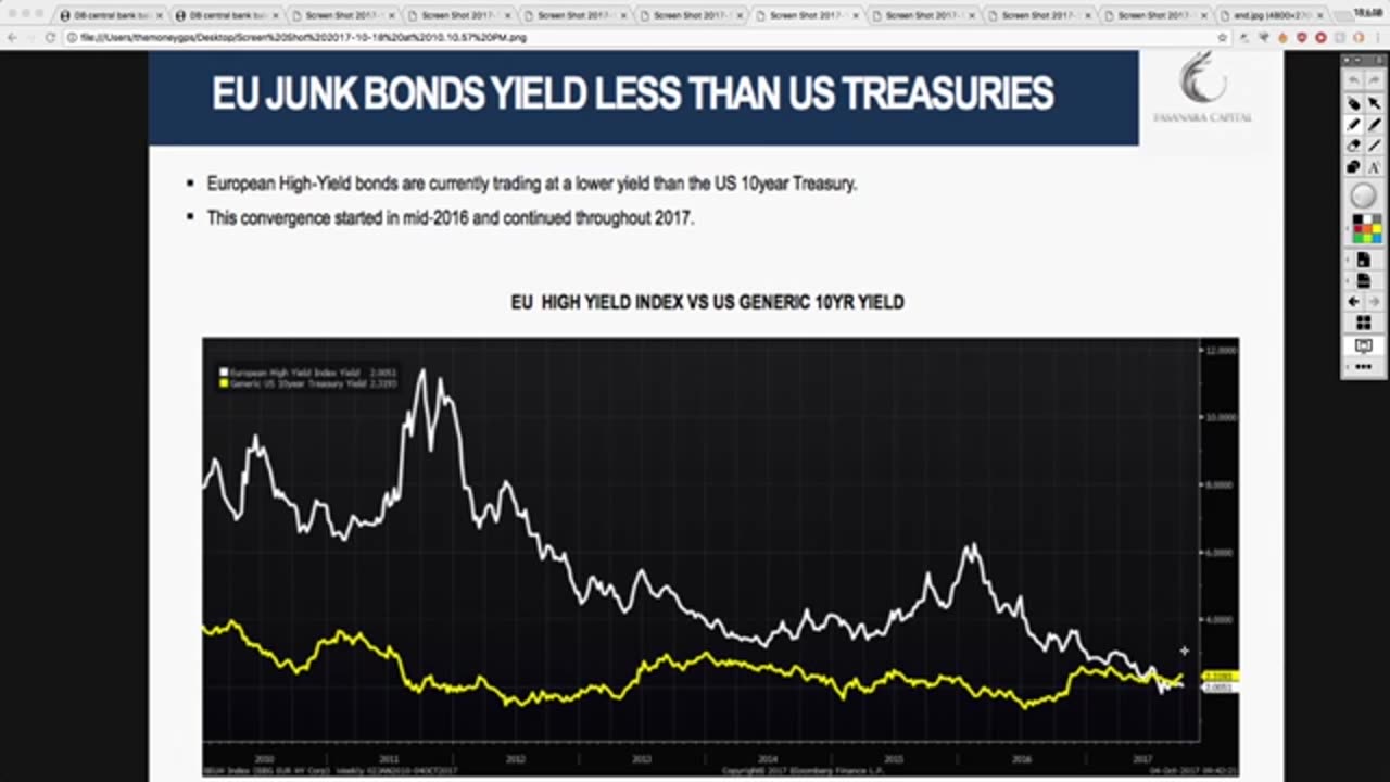 THIS is What Will Happen as Central Banks Remove Trillions in Liquidity in the N