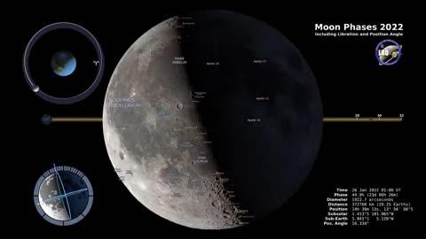 Moon Phases 2022 – Southern Hemisphere – 4K