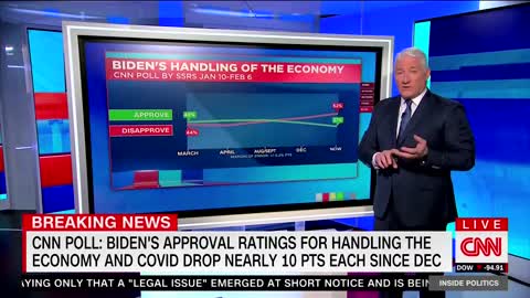 CNN on Biden's Poll Numbers: "Look at how bad these numbers are!"