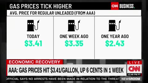 CNN: "Gas prices are rapidly approaching the highest level in years"