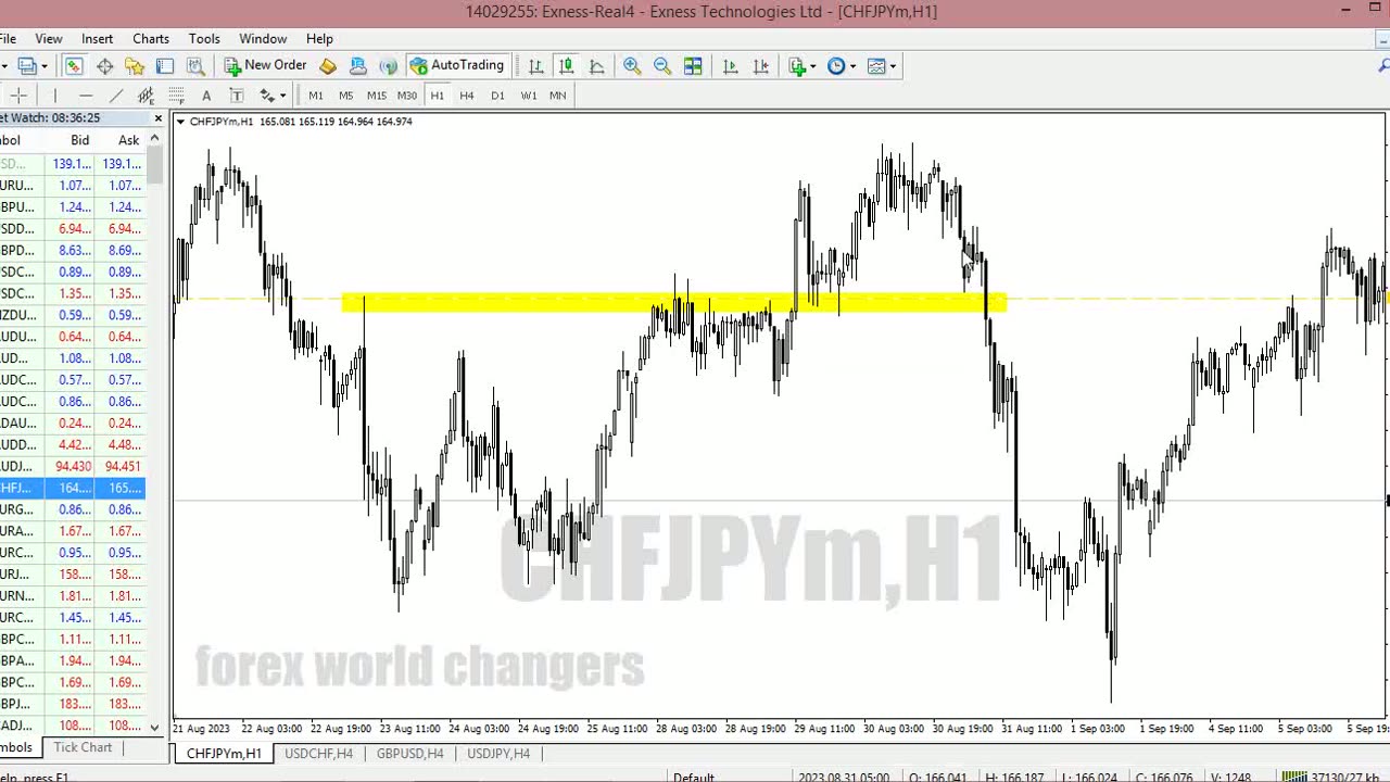 FTR forex strategy