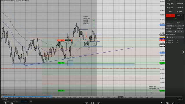 Momentum Day Trading ES GC CL 2022 03 14