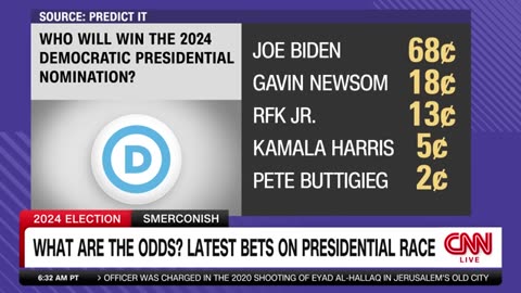 The Presidential Race