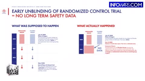 Pfizer inoculation for COVID-19 More Harm Then Good