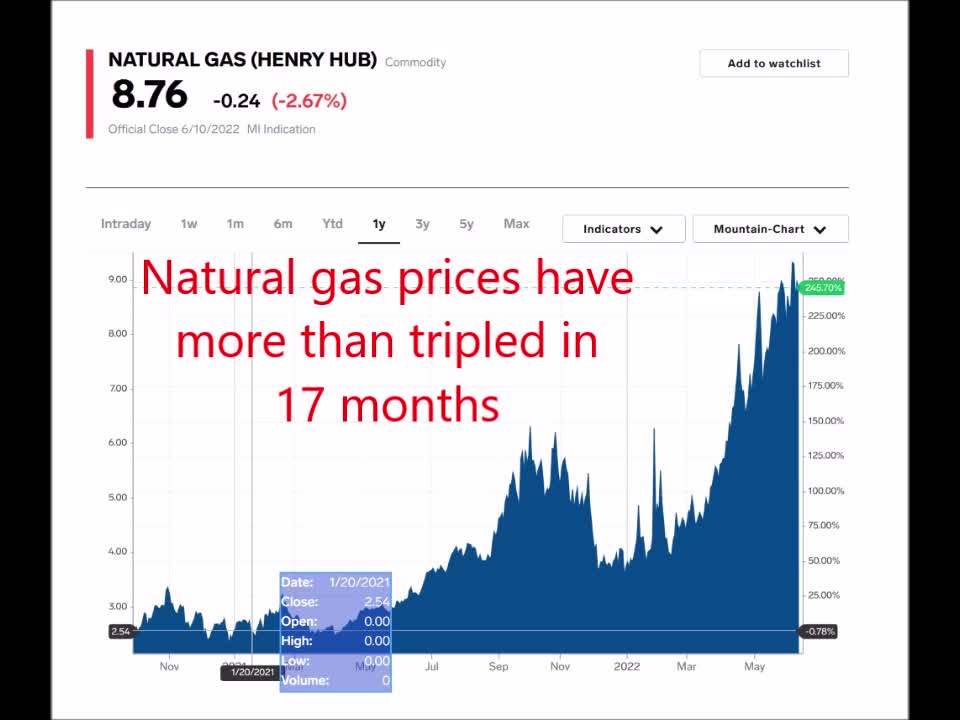 High Energy Prices is goal of Biden Administration