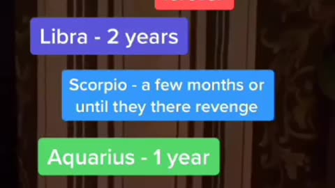 Zodiac signs after Breakups