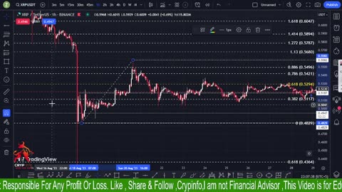 ANALYSIS BTC , GOLD , BANK NIFTY || 15 / 09 / 2023 || Crypinfo ||