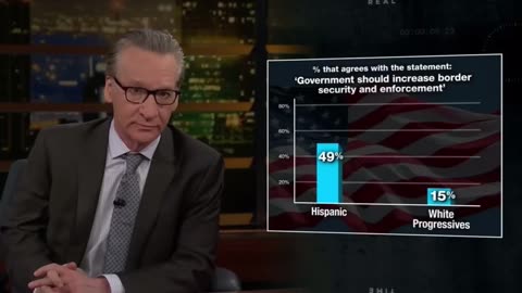 Bill Maher basically called Democrats retarded.