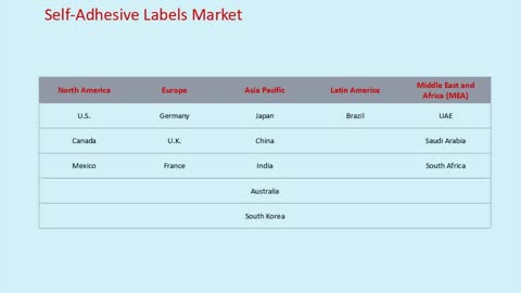 Self-Adhesive Labels Market
