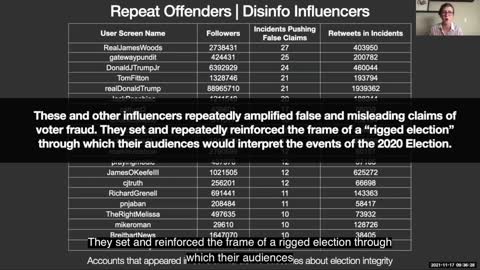 Kate Starbird - Censor Targeted "Everyday People" Discussing Election, Radical Bias