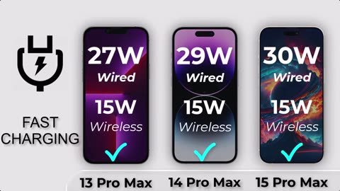 I phone 15 pro max vs iphone 14 pro max vs iphone 13 pro max specs & review