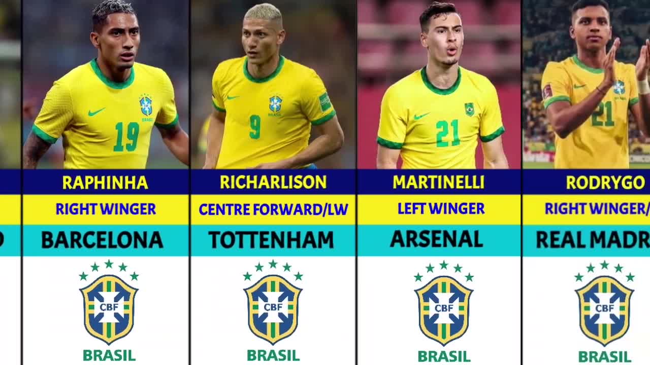 THE OFFICIAL BRAZIL NATIONAL TEAM SQUAD FOR QATAR WORLD CUP 2022