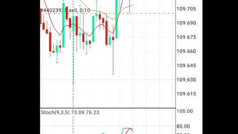 USD JPY Trading Strategi