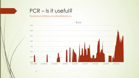 @Pauly: COVID Situation In Australia As Of 26/7/21