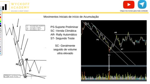 WYCKOFF ACADEMY SMC - MODULO 3 - AULA 11