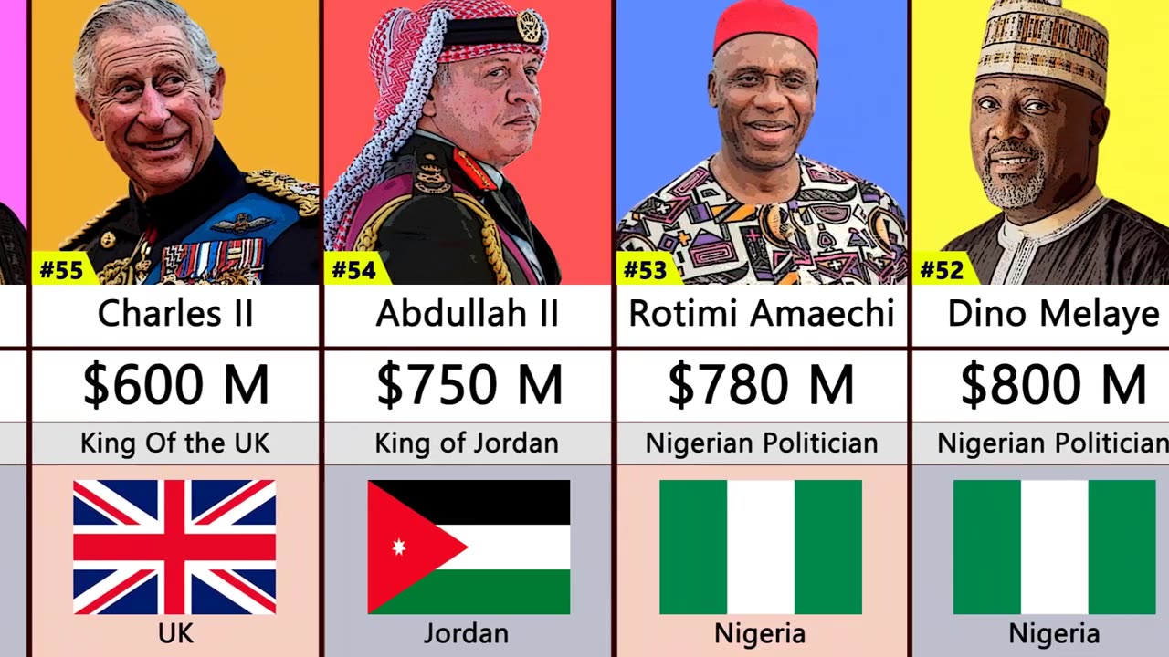 Richest politicians 2023