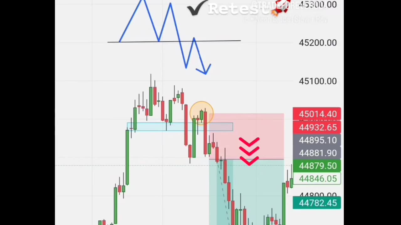 Double top pattern + Retest = Rocket | How to trade pattern?? | #Candlestickpatterns