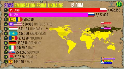 The Countries with the Highest Number of Migrants and Refugees from Ukraine