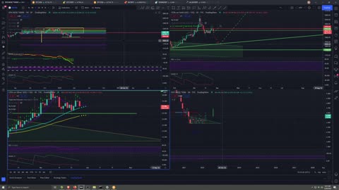 Market Analysis 3/28/2022 Up Up and Away!