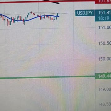 USD/JPY stuck in a stalemate zone, fated to eventually fall