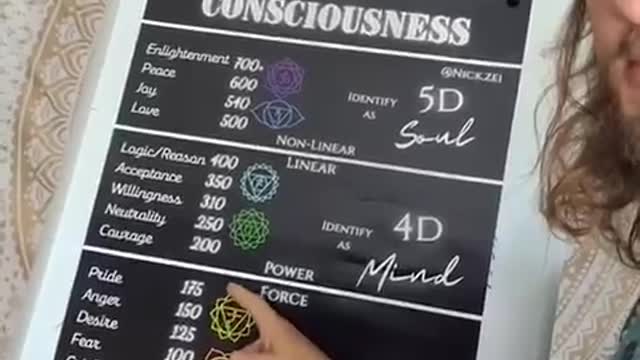 FROM 3D TO 5D SHIFT - REVEALED - MAP OF CONSIOUSNESS