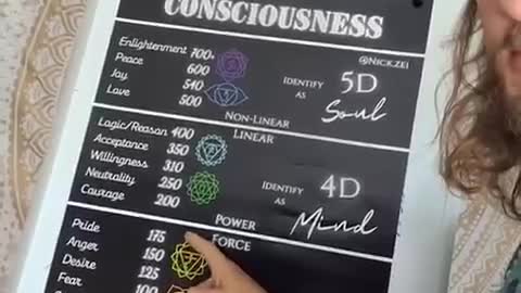 FROM 3D TO 5D SHIFT - REVEALED - MAP OF CONSIOUSNESS