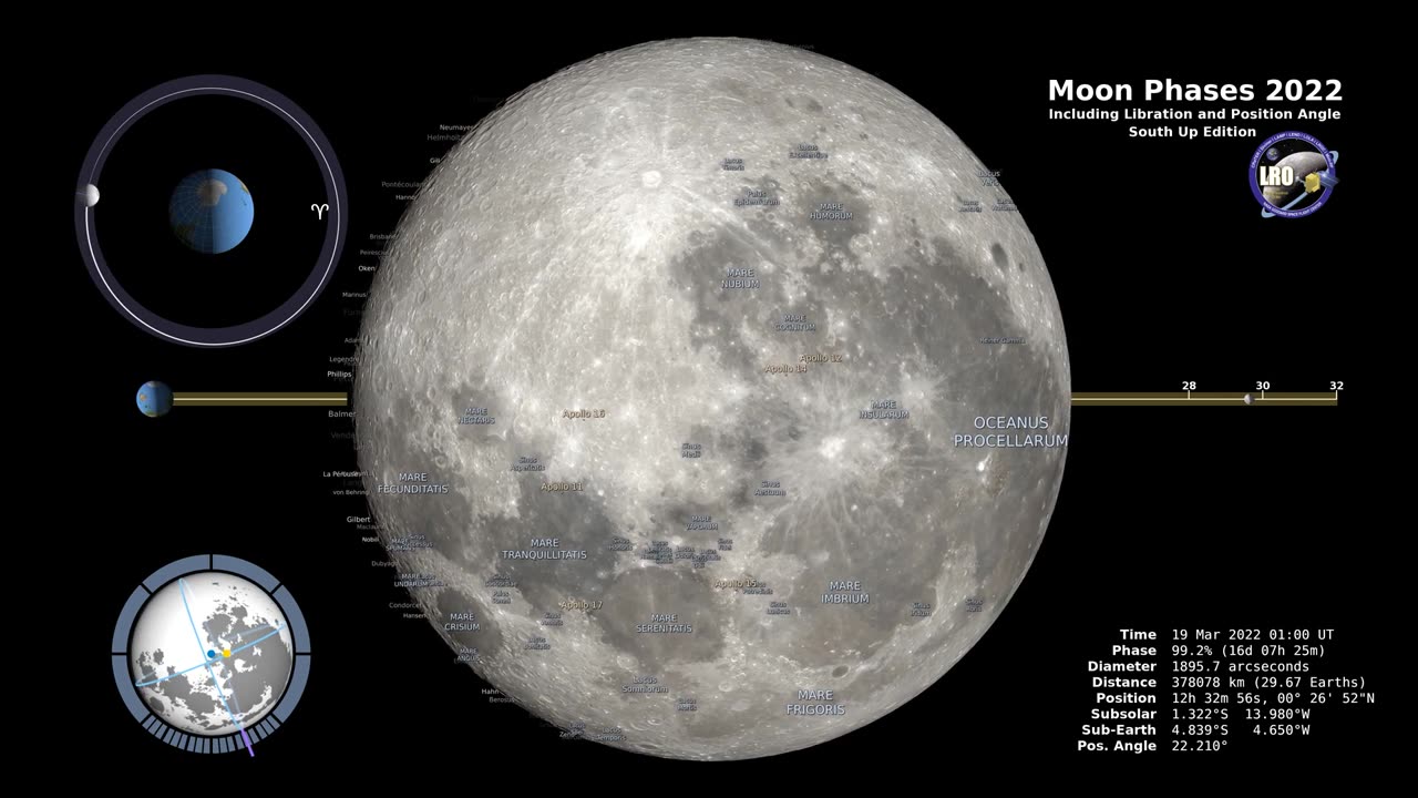 Moon Phases 2022 – Southern Hemisphere – 4K