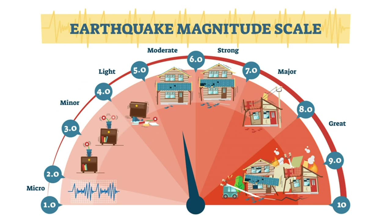 Matt Finn: Electric Earthquakes | Thunderbolts