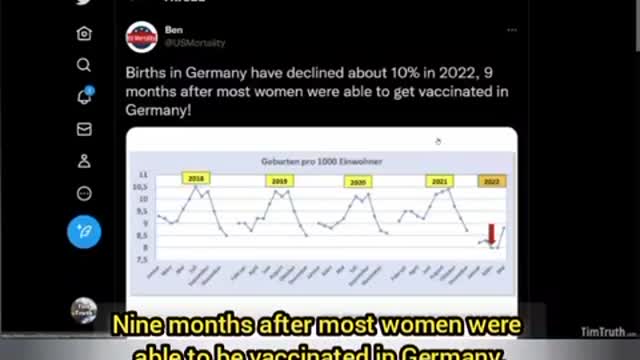數字會說話… 德國🇩🇪和瑞典🇸🇪的超平均值的死亡率與降低的生育率。2018、2019-2020和2021 年的季節形態非常相似，看起來甚至是一致的。但在2022年，數宇便急劇下降。在2021年4月左右…