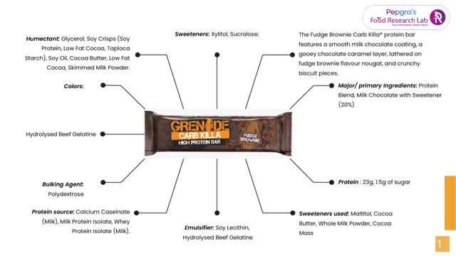 Sainsbury’s Grenade Carb Killa Protein Bars - UK Market Retail Store Visit