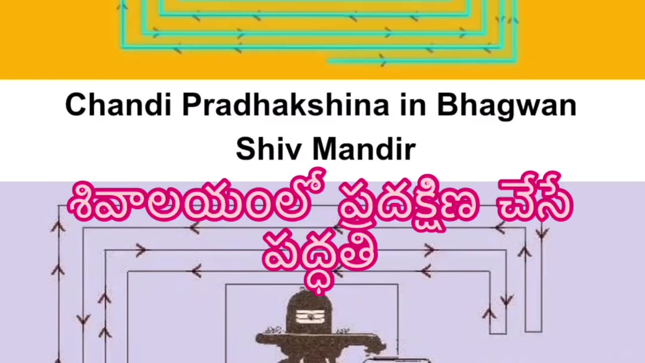 శివాలయంలో ప్రదక్షిణ చేసే పద్ధతి OM NAMAH SHIVAYA