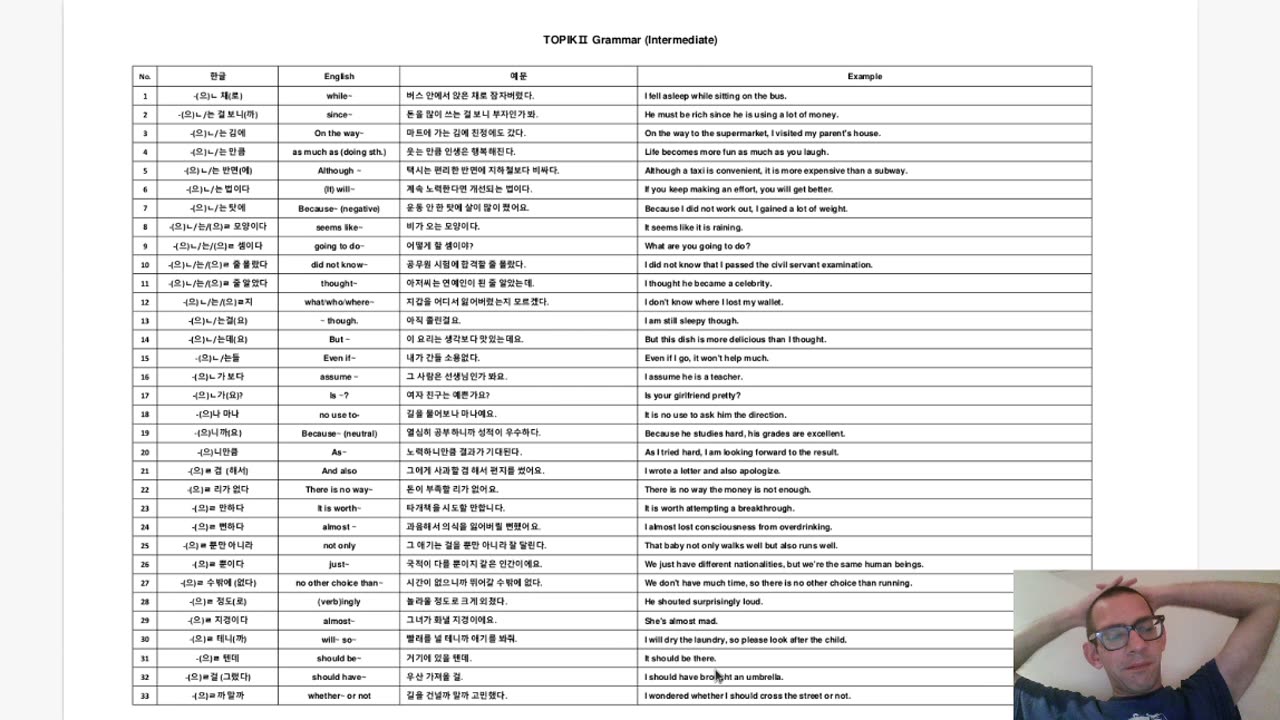 Korean Practice, Perusing the "TOPIK II Grammar" by Tammy Korean