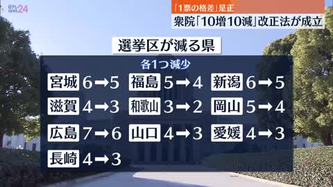 【「1票の格差」是正】衆議院 選挙区「10増10減」改正法が成立