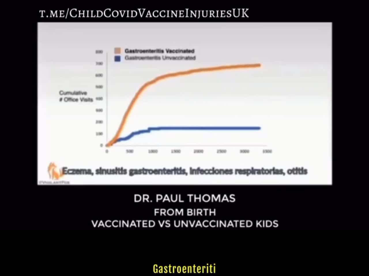 Dr. Thomas. I bambini vaccinati sviluppano molte più malattie dei non vaccinati.