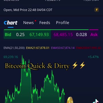 "Sit Back and Relax Whole Coiners!" It's #bitcoin