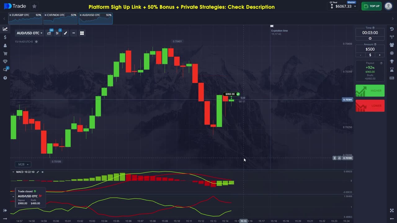 BINARY OPTIONS TRADING STRATEGY THAT DELIVERS CONSISTENT WINS USING MACD AND VORTEX INDICATORS