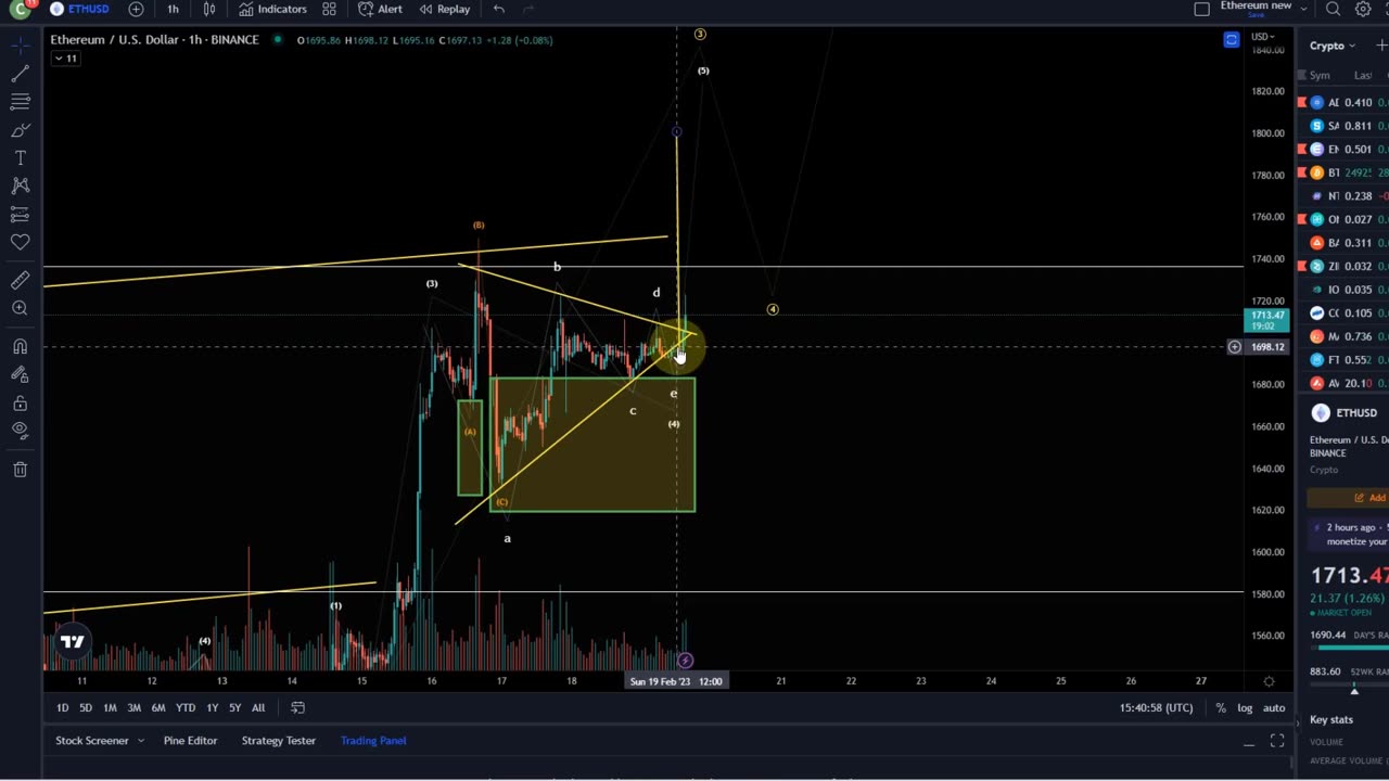 Ethereum ETH Price News Today - Technical Analysis Update, Price Now! Elliott Wave Price Prediction!