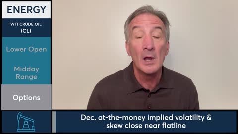 Energy Market Commentary Larry Shover, 111622